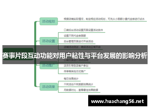 赛事片段互动功能对用户粘性与平台发展的影响分析